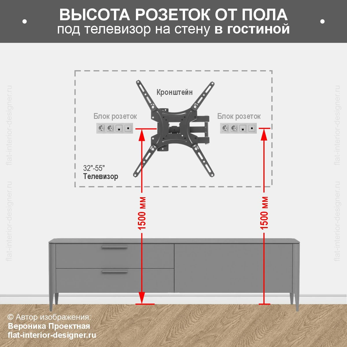 Высота розеток под телевизор в гостиной - схема 2