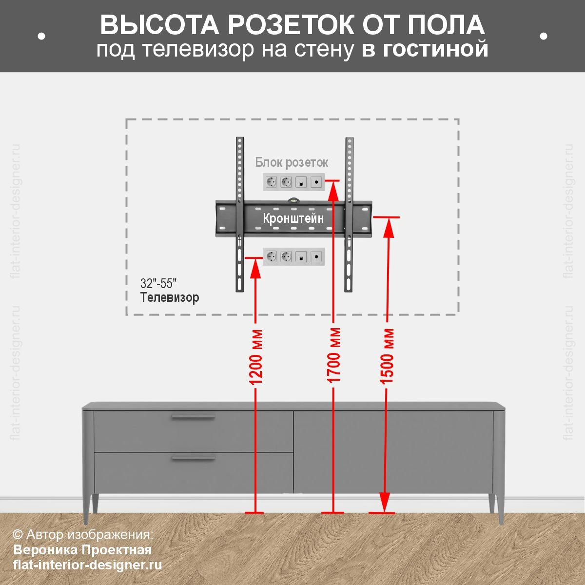 Высота розеток под телевизор в гостиной - схема 1